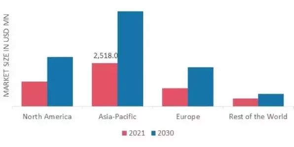 LOUNGEWEAR MARKET SHARE BY REGION 2021