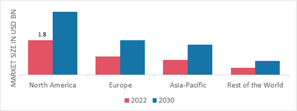 LOW-INTENSITY SWEETENERS MARKET SHARE BY REGION 2022