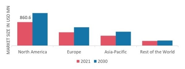 LOW ALCOHOL BEVERAGES MARKET SHARE BY REGION 2021 