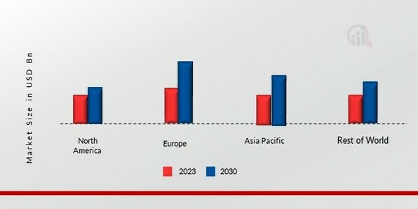 LUBRICATING OIL ADDITIVES MARKET SHARE BY REGION