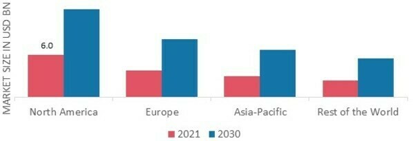 LUNG CANCER THERAPEUTICS MARKET SHARE BY REGION 2021