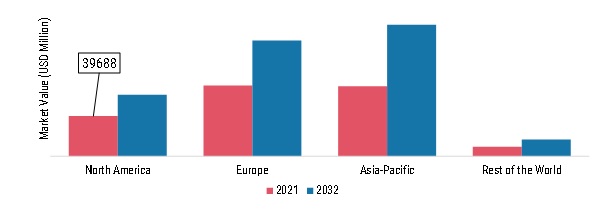 LUXURY APPAREL MARKET SHARE BY REGION 2021