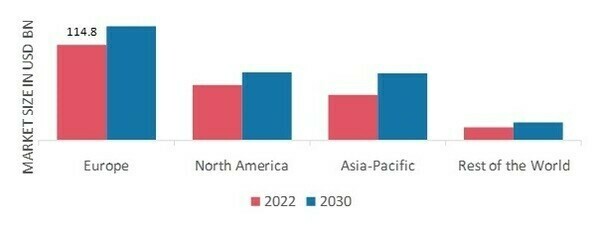 LUXURY FASHION MARKET SHARE BY REGION 2022