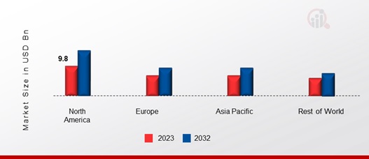 LUXURY HAIR CARE MARKET SHARE BY REGION 2023