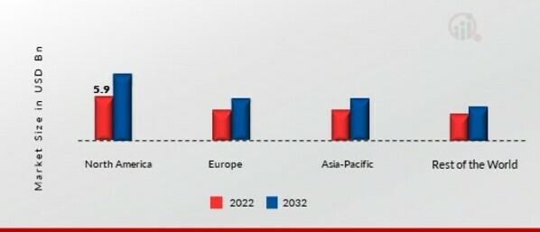 LUXURY PERFUMES MARKET SHARE BY REGION 2022 (USD Billion)