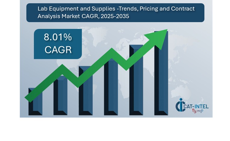 Lab Equipment and Supplies -Trends, Pricing and Contract Analysis Market 