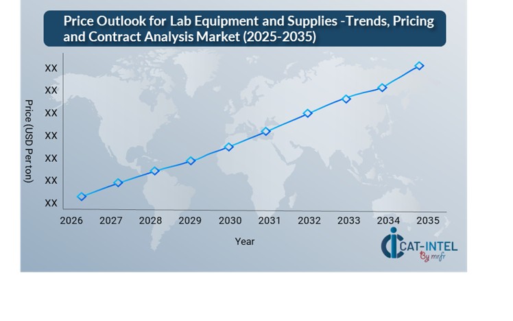 Lab Equipment and Supplies -Trends, Pricing and Contract Analysis