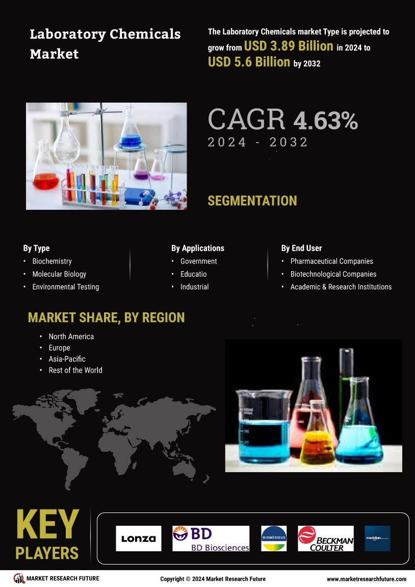 Laboratory Chemicals Market Research Report - Forecast to 2032 Infographic