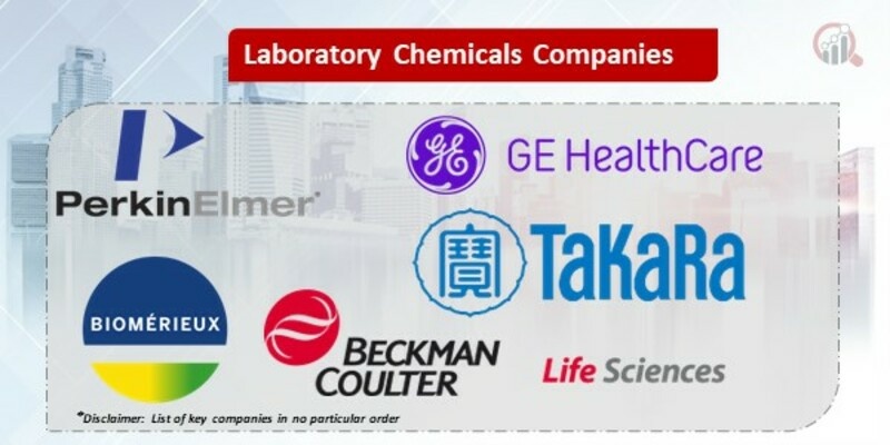 Laboratory Chemicals Key Companies