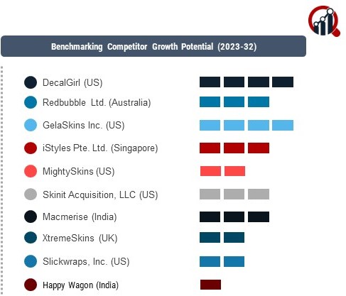 Laptop Skins Companies