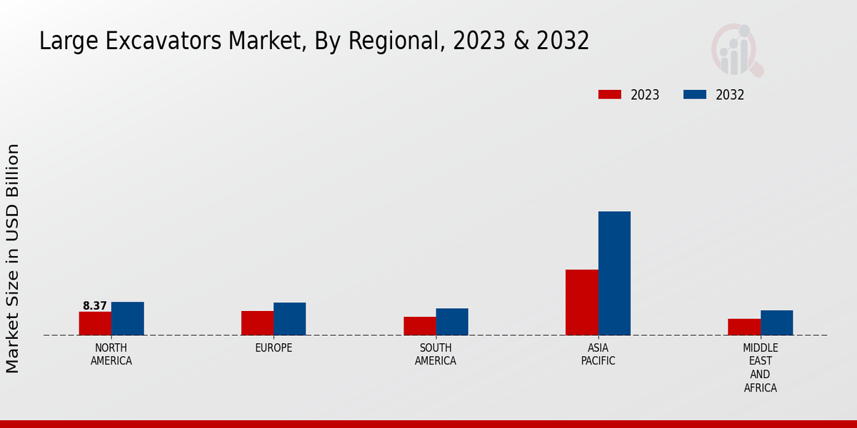 Large Excavators Market Regional Insights  