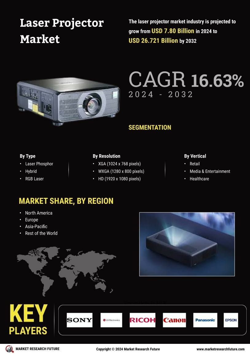 Laser Projector Market Research Report - Global Forecast till 2032 Infographic