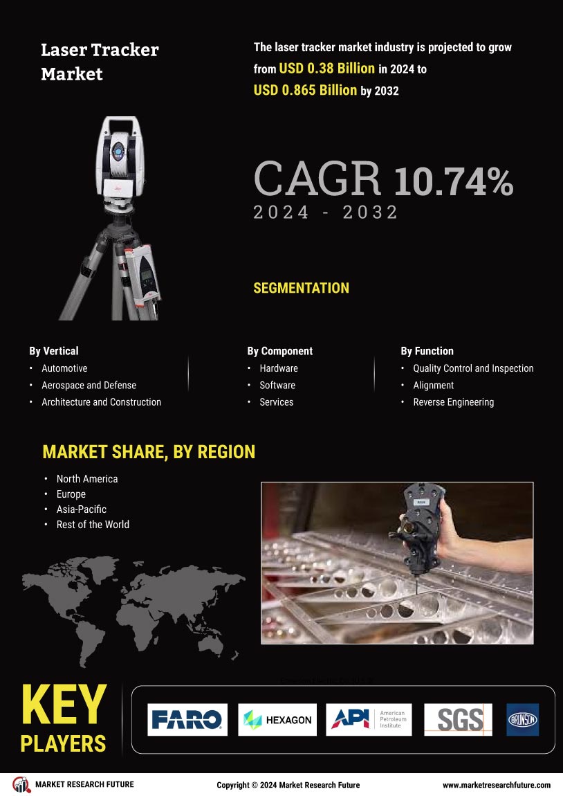 Laser Tracker Market