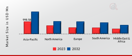 Laser Excited Phosphor Based Lighting System Regional Insights