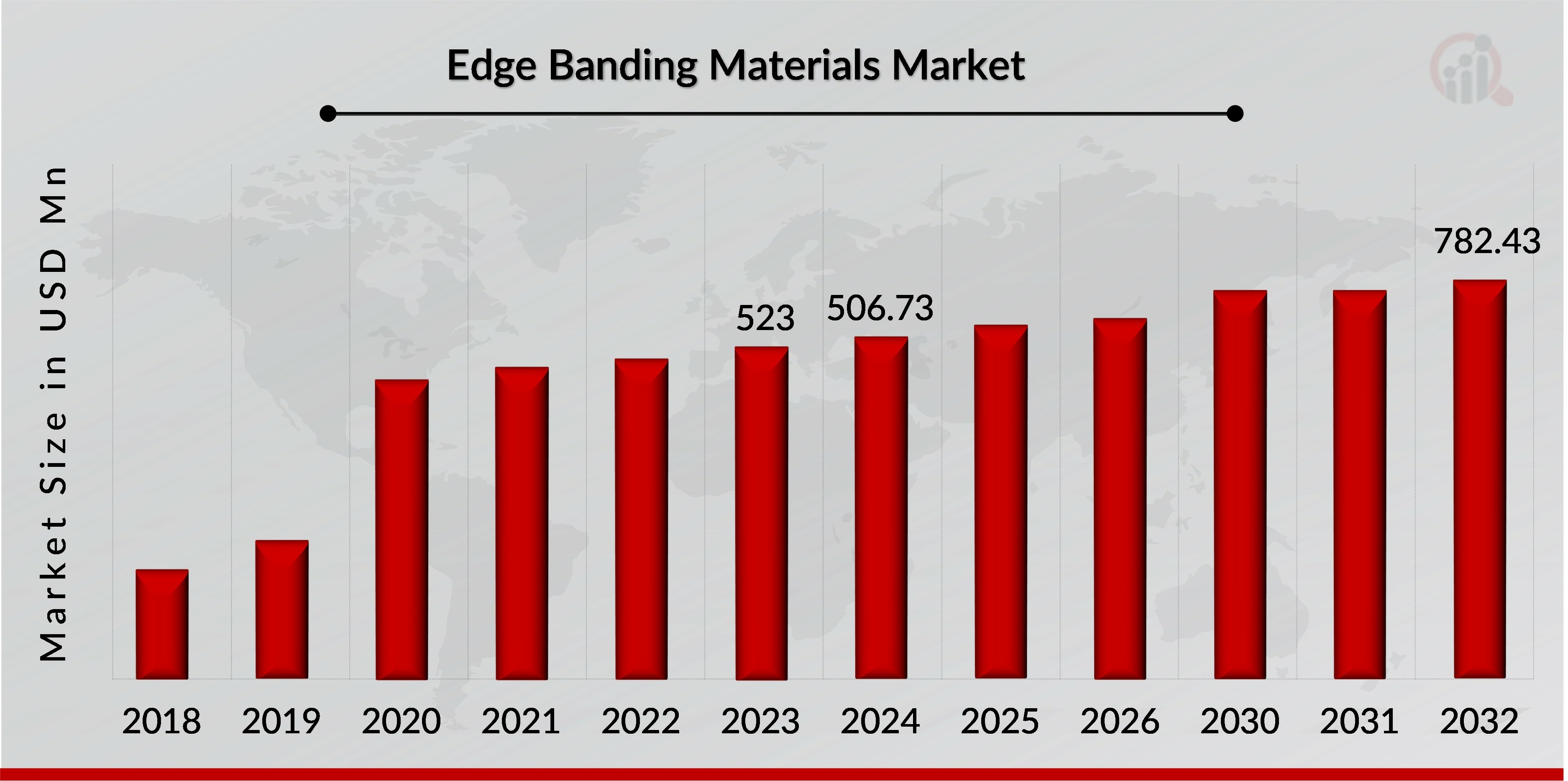 Latin America Edge Banding Materials Market Overview