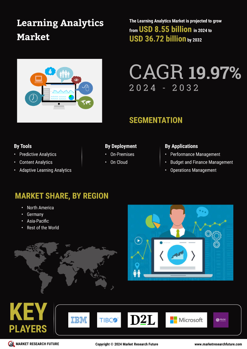 Learning Analytics Market