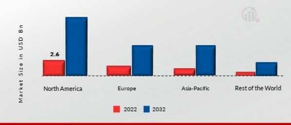 LEARNING ANALYTICS MARKET SHARE BY REGION