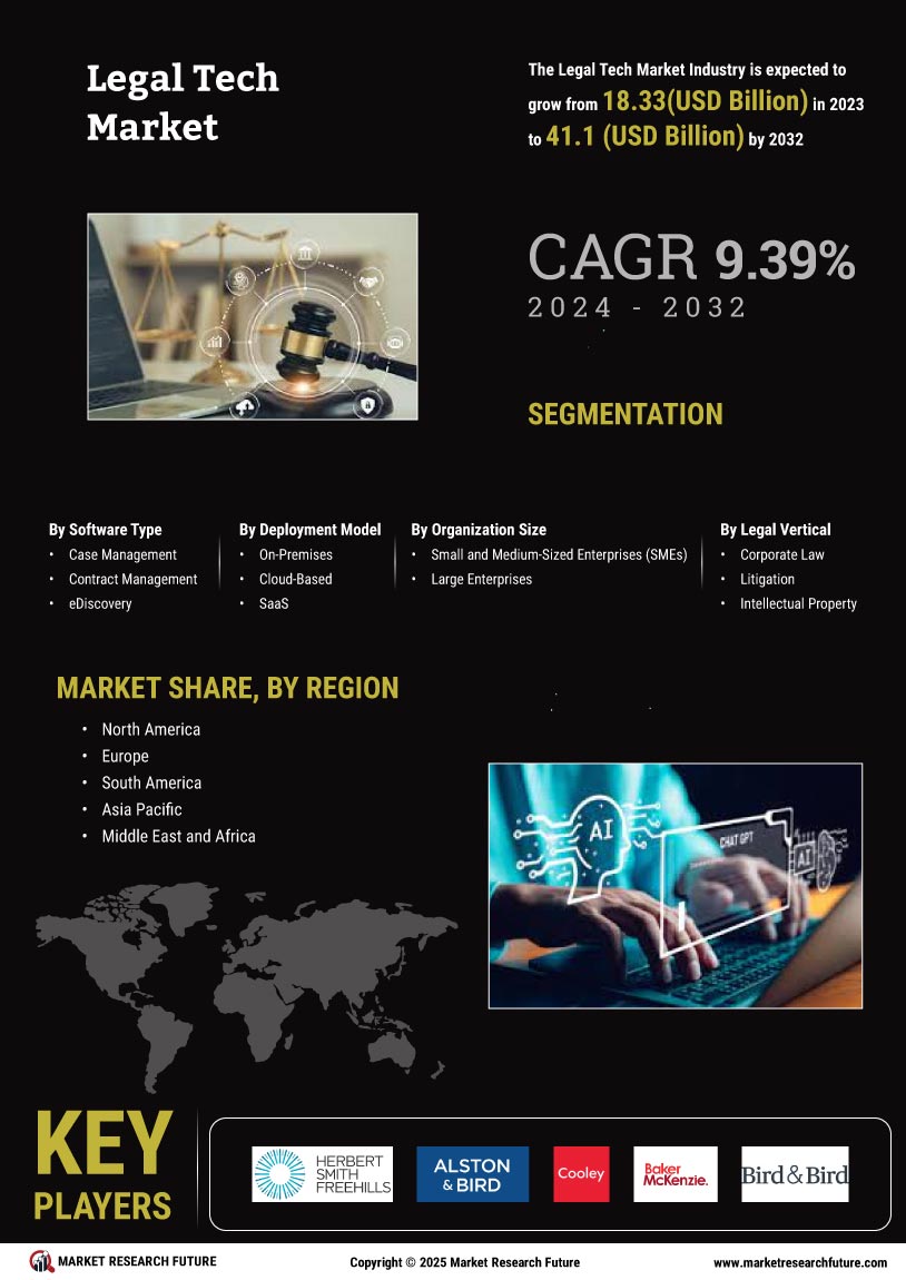 Legal Tech Market