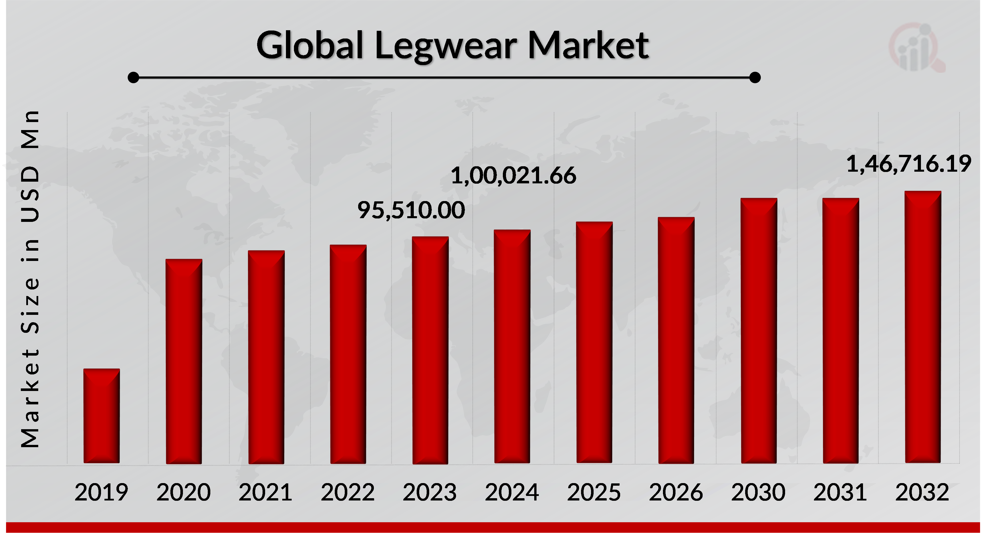  Legwear Market Overview