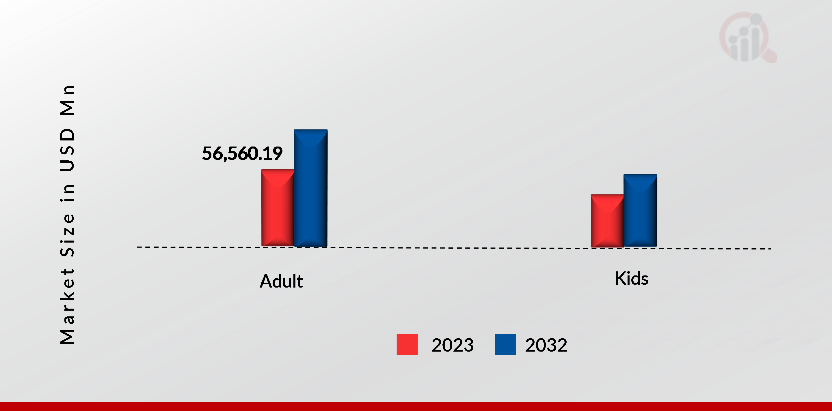 Legwear Market, by end user, 2023 & 2032