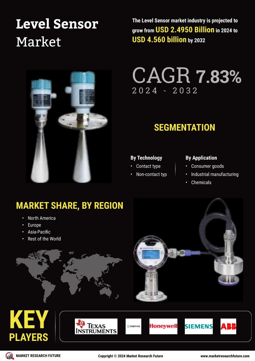 Level Sensor Market