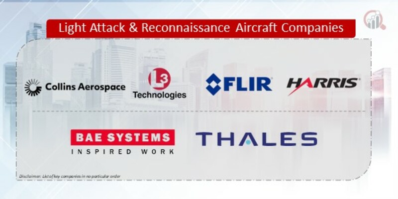 Light Attack & Reconnaissance Aircraft Companies