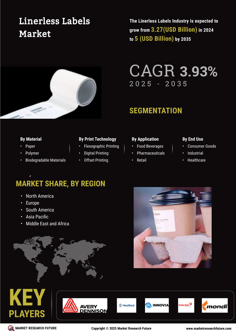 Linerless Labels Market