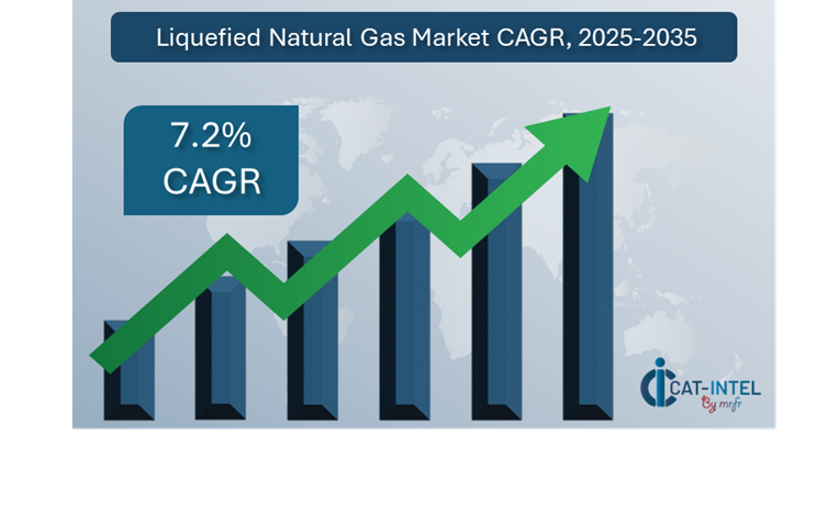 Liquefied Natural Gas Market Overview