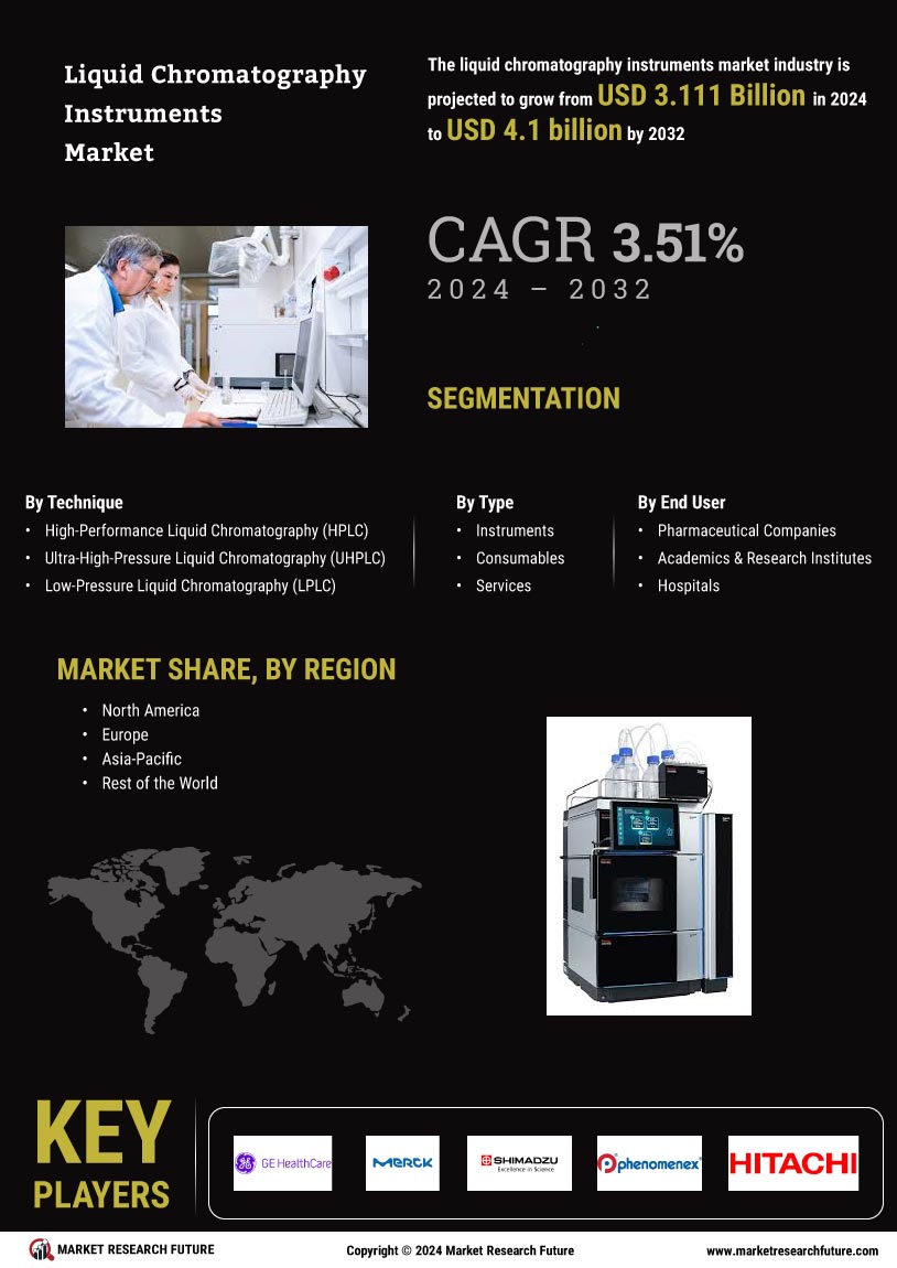 Liquid chromatography Instruments Market