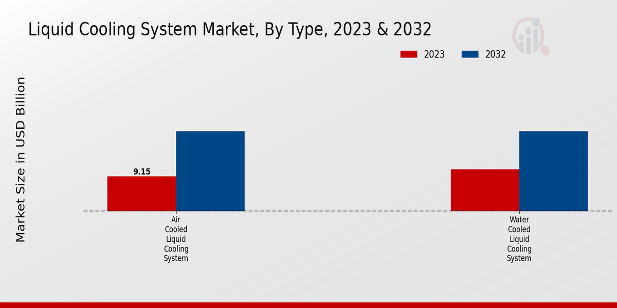 Liquid Cooling System Market2