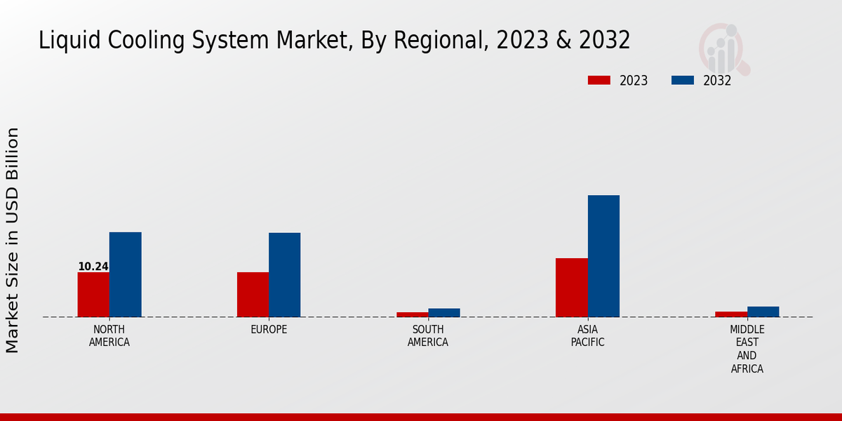 Liquid Cooling System Market3