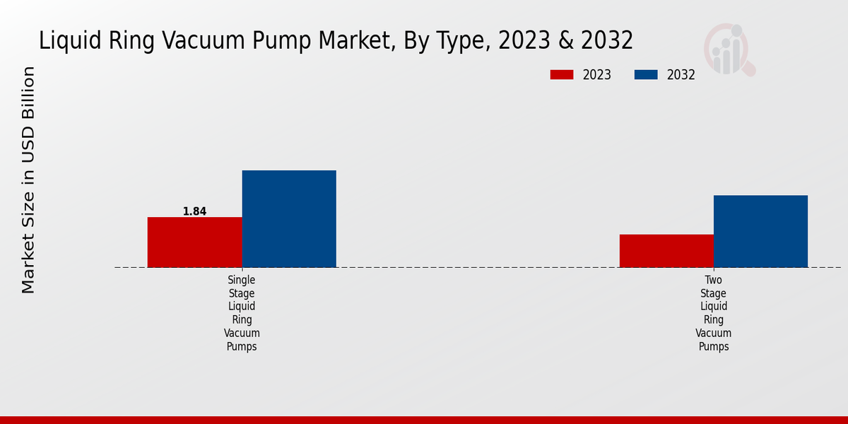 Liquid Ring Vacuum Pump Market Insights