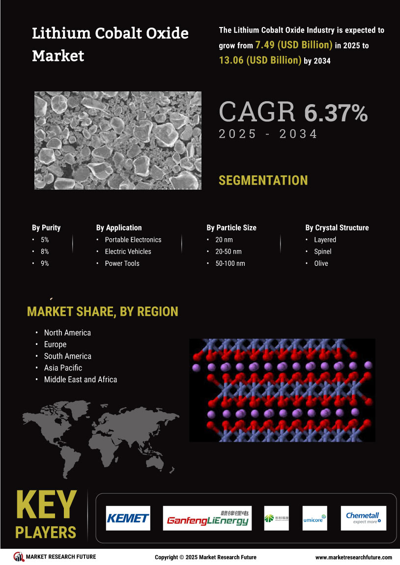 Lithium Cobalt Oxide Market