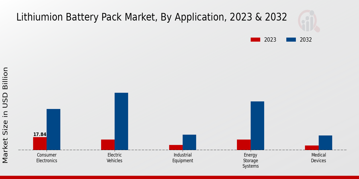 Lithium-ion Battery Pack Market Insights