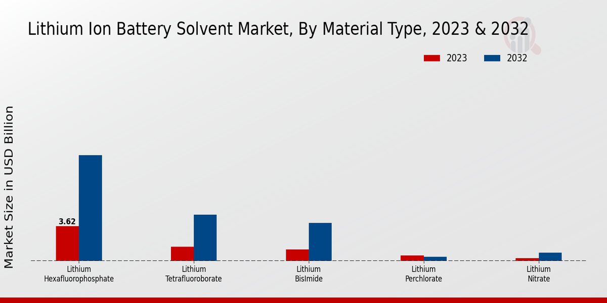 Lithium_Ion_Battery_Solvent_Market_2