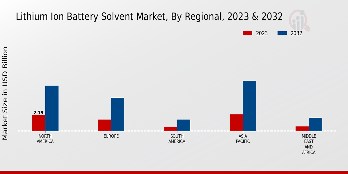 Lithium_Ion_Battery_Solvent_Market_3