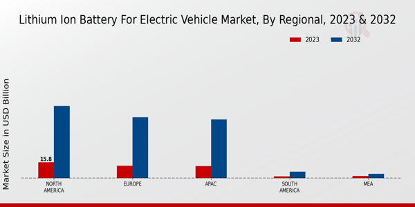 Lithium Ion Battery for Electric Vehicle Market Regional Insights   