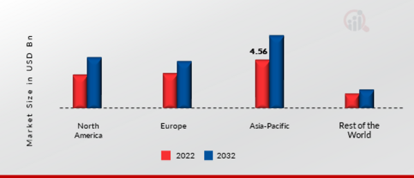 Lithium Iron Phosphate Batteries Market Share By Region