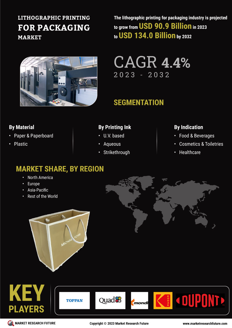 Lithographic Printing for Packaging Market Research Report—Global Forecast till 2034 Infographic