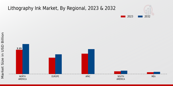 Lithography Ink Market Regional Insights