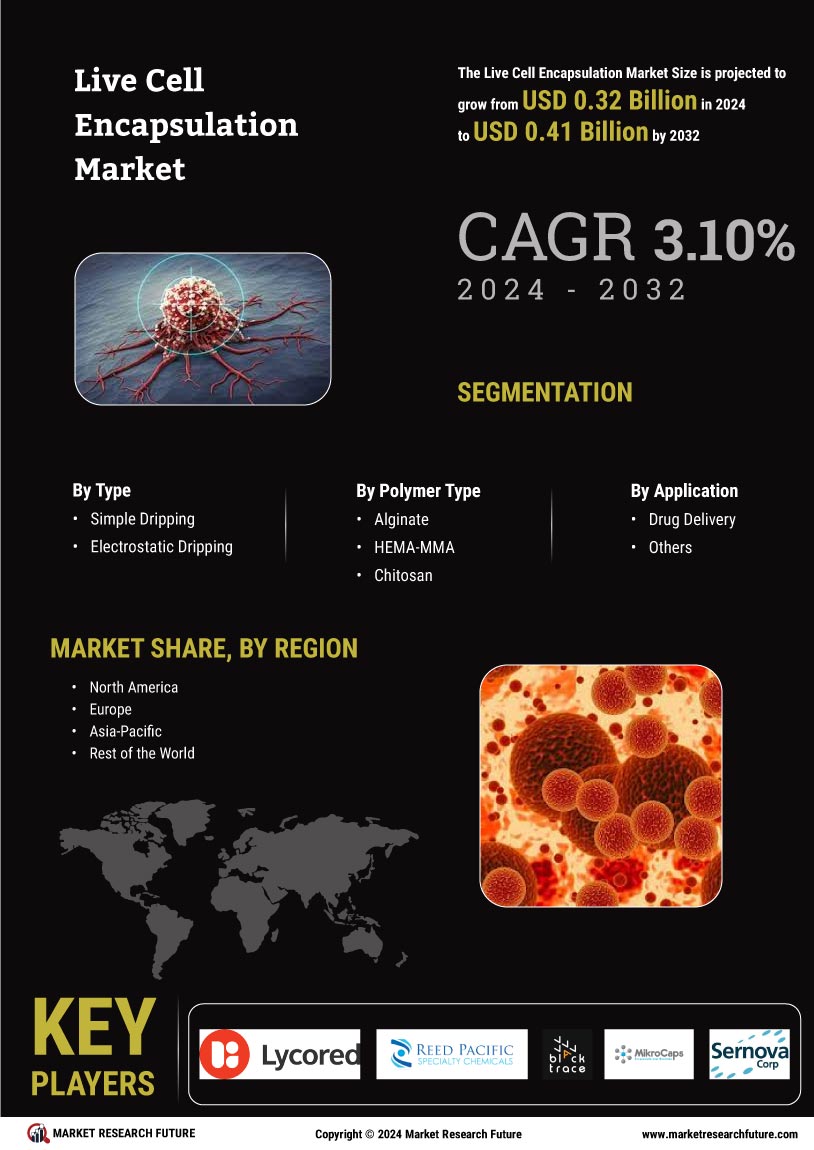 Live Cell Encapsulation Market