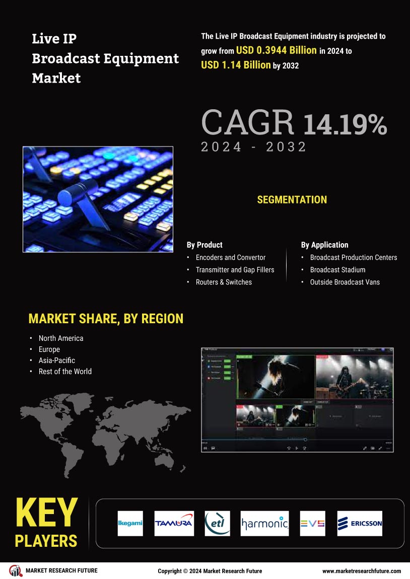 Live IP Broadcast Equipment Market