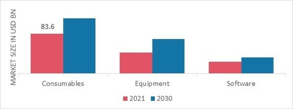 Live Cell Imaging Market, by Products, 2022 & 2030