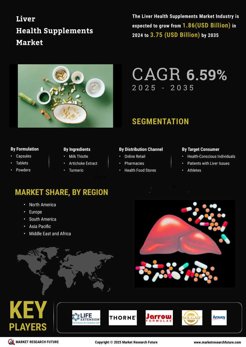 Liver Health Supplements Market