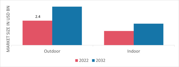 Load Break Switch Market, by Voltage Type, 2022 & 2032