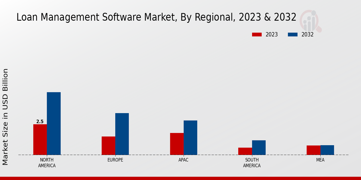 Loan Management Software Market Overview2