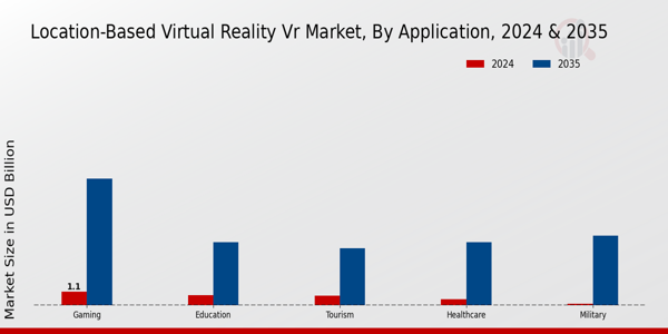 Location Based Virtual Reality Vr Market Segment