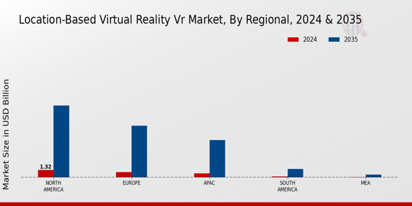 Location Based Virtual Reality Vr Market Region