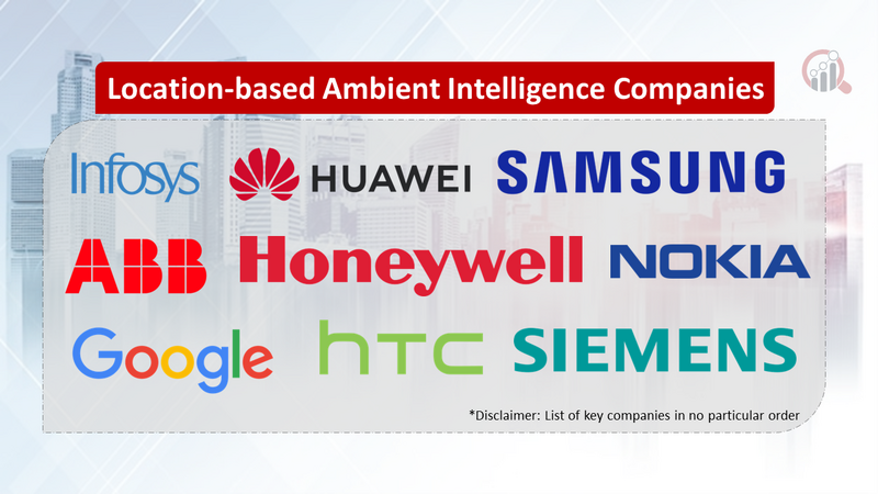 Location-based Ambient Intelligence Companies