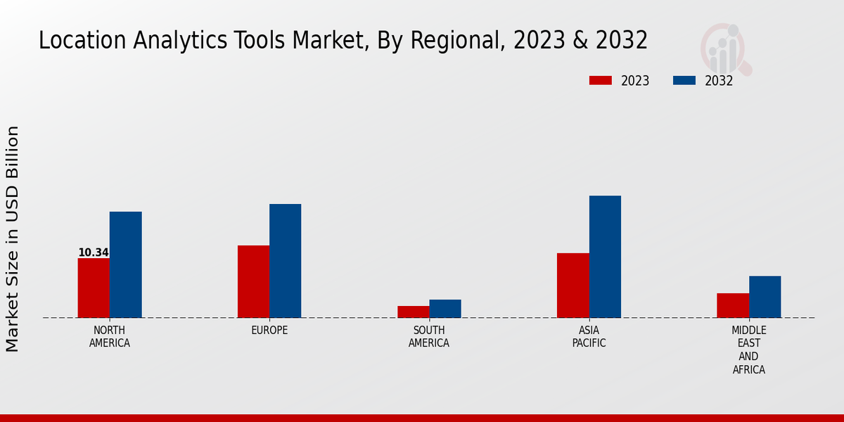 Location Analytics Tools Market Regional Insights